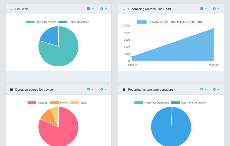 screenshot of Continue to Give